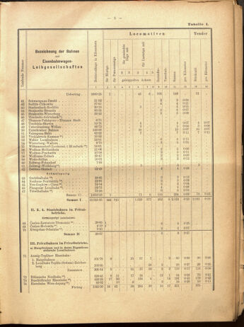 Verordnungs-Blatt für Eisenbahnen und Schiffahrt: Veröffentlichungen in Tarif- und Transport-Angelegenheiten 19000915 Seite: 81