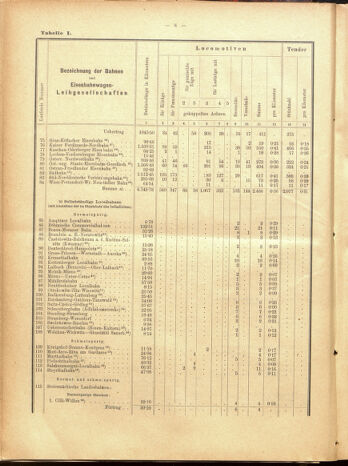 Verordnungs-Blatt für Eisenbahnen und Schiffahrt: Veröffentlichungen in Tarif- und Transport-Angelegenheiten 19000915 Seite: 82