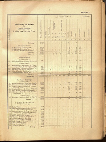 Verordnungs-Blatt für Eisenbahnen und Schiffahrt: Veröffentlichungen in Tarif- und Transport-Angelegenheiten 19000915 Seite: 83