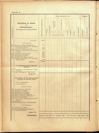 Verordnungs-Blatt für Eisenbahnen und Schiffahrt: Veröffentlichungen in Tarif- und Transport-Angelegenheiten 19000915 Seite: 84