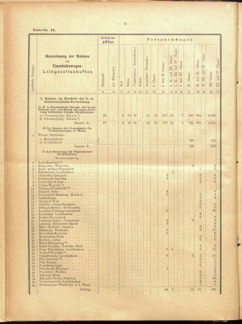 Verordnungs-Blatt für Eisenbahnen und Schiffahrt: Veröffentlichungen in Tarif- und Transport-Angelegenheiten 19000915 Seite: 86