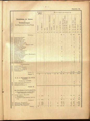 Verordnungs-Blatt für Eisenbahnen und Schiffahrt: Veröffentlichungen in Tarif- und Transport-Angelegenheiten 19000915 Seite: 87