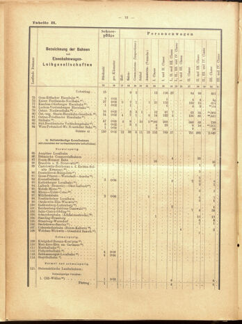 Verordnungs-Blatt für Eisenbahnen und Schiffahrt: Veröffentlichungen in Tarif- und Transport-Angelegenheiten 19000915 Seite: 88