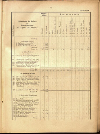 Verordnungs-Blatt für Eisenbahnen und Schiffahrt: Veröffentlichungen in Tarif- und Transport-Angelegenheiten 19000915 Seite: 89