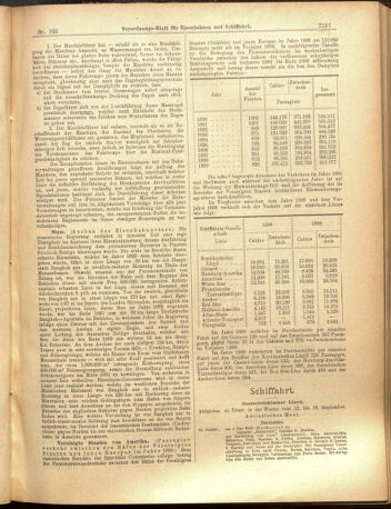 Verordnungs-Blatt für Eisenbahnen und Schiffahrt: Veröffentlichungen in Tarif- und Transport-Angelegenheiten 19000915 Seite: 9