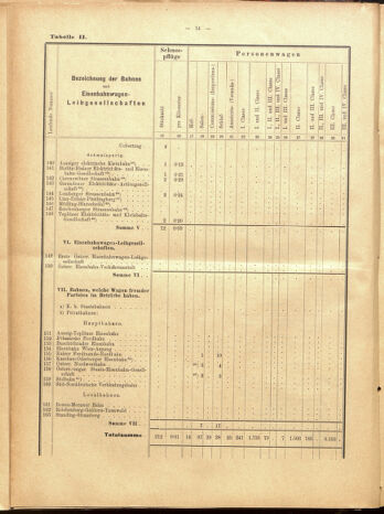 Verordnungs-Blatt für Eisenbahnen und Schiffahrt: Veröffentlichungen in Tarif- und Transport-Angelegenheiten 19000915 Seite: 90