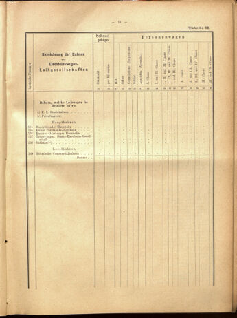 Verordnungs-Blatt für Eisenbahnen und Schiffahrt: Veröffentlichungen in Tarif- und Transport-Angelegenheiten 19000915 Seite: 91