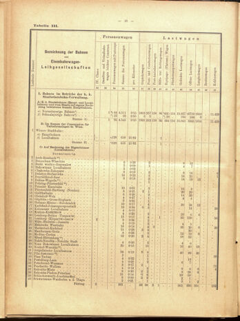 Verordnungs-Blatt für Eisenbahnen und Schiffahrt: Veröffentlichungen in Tarif- und Transport-Angelegenheiten 19000915 Seite: 92