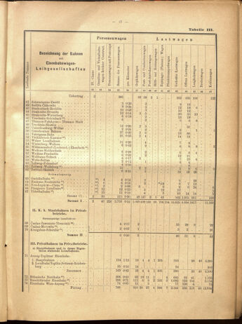 Verordnungs-Blatt für Eisenbahnen und Schiffahrt: Veröffentlichungen in Tarif- und Transport-Angelegenheiten 19000915 Seite: 93