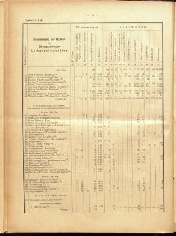 Verordnungs-Blatt für Eisenbahnen und Schiffahrt: Veröffentlichungen in Tarif- und Transport-Angelegenheiten 19000915 Seite: 94