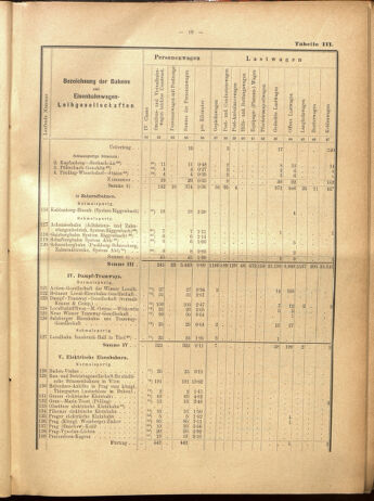 Verordnungs-Blatt für Eisenbahnen und Schiffahrt: Veröffentlichungen in Tarif- und Transport-Angelegenheiten 19000915 Seite: 95