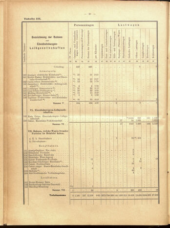 Verordnungs-Blatt für Eisenbahnen und Schiffahrt: Veröffentlichungen in Tarif- und Transport-Angelegenheiten 19000915 Seite: 96