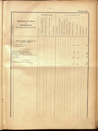 Verordnungs-Blatt für Eisenbahnen und Schiffahrt: Veröffentlichungen in Tarif- und Transport-Angelegenheiten 19000915 Seite: 97