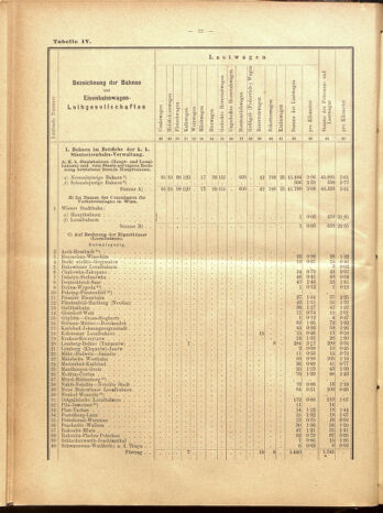 Verordnungs-Blatt für Eisenbahnen und Schiffahrt: Veröffentlichungen in Tarif- und Transport-Angelegenheiten 19000915 Seite: 98