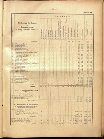 Verordnungs-Blatt für Eisenbahnen und Schiffahrt: Veröffentlichungen in Tarif- und Transport-Angelegenheiten 19000915 Seite: 99