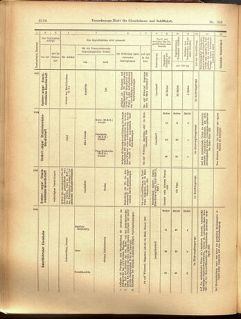 Verordnungs-Blatt für Eisenbahnen und Schiffahrt: Veröffentlichungen in Tarif- und Transport-Angelegenheiten 19000918 Seite: 18