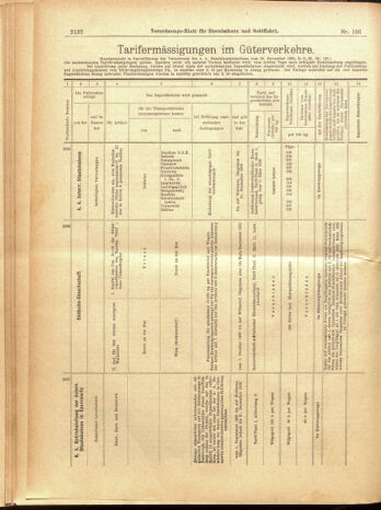 Verordnungs-Blatt für Eisenbahnen und Schiffahrt: Veröffentlichungen in Tarif- und Transport-Angelegenheiten 19000918 Seite: 36