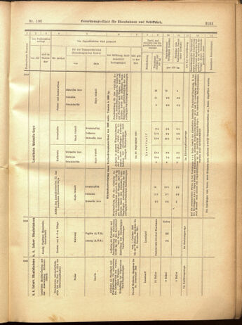 Verordnungs-Blatt für Eisenbahnen und Schiffahrt: Veröffentlichungen in Tarif- und Transport-Angelegenheiten 19000918 Seite: 37