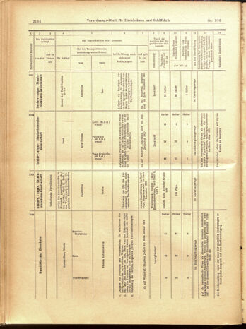 Verordnungs-Blatt für Eisenbahnen und Schiffahrt: Veröffentlichungen in Tarif- und Transport-Angelegenheiten 19000918 Seite: 38