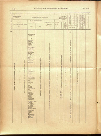 Verordnungs-Blatt für Eisenbahnen und Schiffahrt: Veröffentlichungen in Tarif- und Transport-Angelegenheiten 19000922 Seite: 30