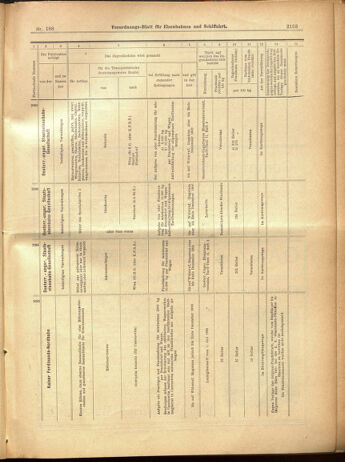 Verordnungs-Blatt für Eisenbahnen und Schiffahrt: Veröffentlichungen in Tarif- und Transport-Angelegenheiten 19000922 Seite: 31