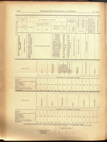 Verordnungs-Blatt für Eisenbahnen und Schiffahrt: Veröffentlichungen in Tarif- und Transport-Angelegenheiten 19000927 Seite: 10