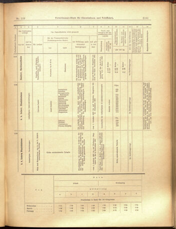 Verordnungs-Blatt für Eisenbahnen und Schiffahrt: Veröffentlichungen in Tarif- und Transport-Angelegenheiten 19000927 Seite: 11