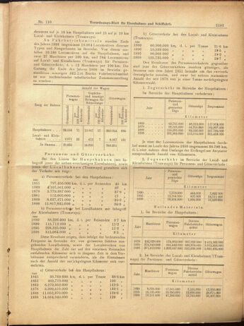 Verordnungs-Blatt für Eisenbahnen und Schiffahrt: Veröffentlichungen in Tarif- und Transport-Angelegenheiten 19000927 Seite: 15