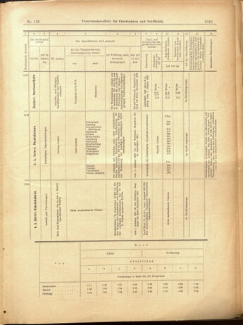 Verordnungs-Blatt für Eisenbahnen und Schiffahrt: Veröffentlichungen in Tarif- und Transport-Angelegenheiten 19000927 Seite: 23