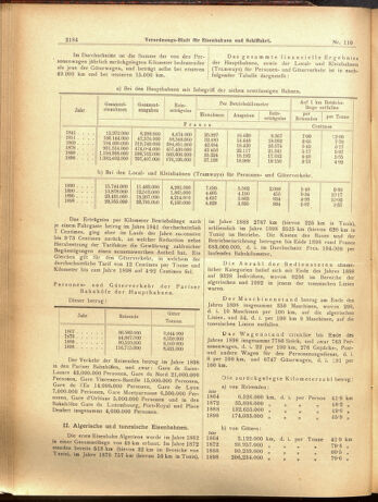 Verordnungs-Blatt für Eisenbahnen und Schiffahrt: Veröffentlichungen in Tarif- und Transport-Angelegenheiten 19000927 Seite: 4