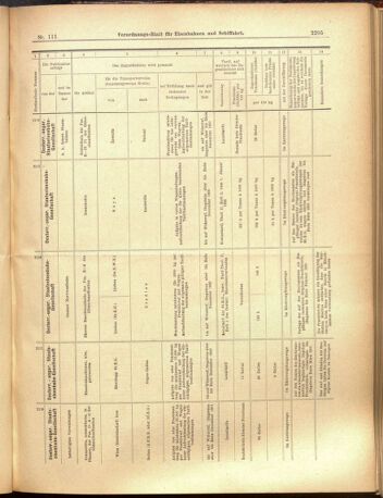 Verordnungs-Blatt für Eisenbahnen und Schiffahrt: Veröffentlichungen in Tarif- und Transport-Angelegenheiten 19000929 Seite: 13