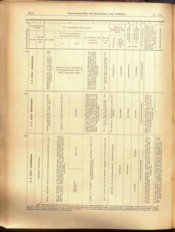 Verordnungs-Blatt für Eisenbahnen und Schiffahrt: Veröffentlichungen in Tarif- und Transport-Angelegenheiten 19001002 Seite: 10