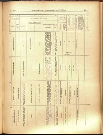 Verordnungs-Blatt für Eisenbahnen und Schiffahrt: Veröffentlichungen in Tarif- und Transport-Angelegenheiten 19001002 Seite: 11