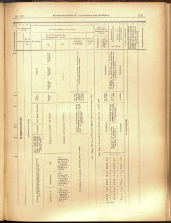 Verordnungs-Blatt für Eisenbahnen und Schiffahrt: Veröffentlichungen in Tarif- und Transport-Angelegenheiten 19001002 Seite: 13