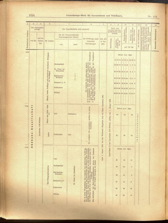 Verordnungs-Blatt für Eisenbahnen und Schiffahrt: Veröffentlichungen in Tarif- und Transport-Angelegenheiten 19001002 Seite: 16