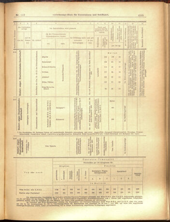 Verordnungs-Blatt für Eisenbahnen und Schiffahrt: Veröffentlichungen in Tarif- und Transport-Angelegenheiten 19001002 Seite: 17