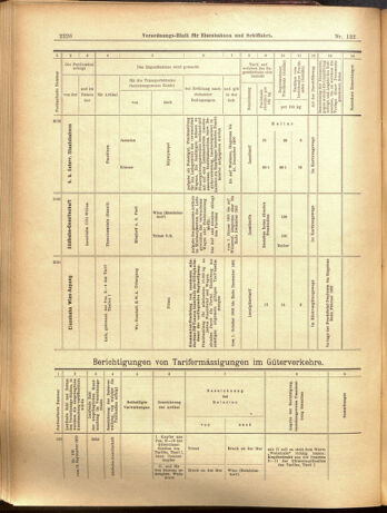 Verordnungs-Blatt für Eisenbahnen und Schiffahrt: Veröffentlichungen in Tarif- und Transport-Angelegenheiten 19001002 Seite: 18