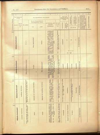 Verordnungs-Blatt für Eisenbahnen und Schiffahrt: Veröffentlichungen in Tarif- und Transport-Angelegenheiten 19001002 Seite: 31