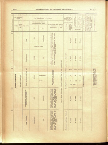 Verordnungs-Blatt für Eisenbahnen und Schiffahrt: Veröffentlichungen in Tarif- und Transport-Angelegenheiten 19001002 Seite: 32