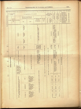 Verordnungs-Blatt für Eisenbahnen und Schiffahrt: Veröffentlichungen in Tarif- und Transport-Angelegenheiten 19001002 Seite: 33