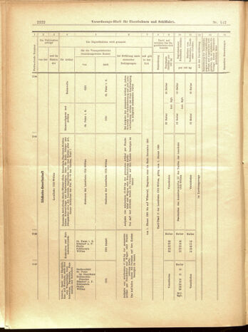 Verordnungs-Blatt für Eisenbahnen und Schiffahrt: Veröffentlichungen in Tarif- und Transport-Angelegenheiten 19001002 Seite: 34