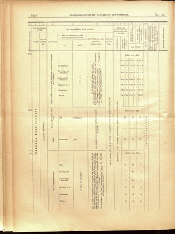 Verordnungs-Blatt für Eisenbahnen und Schiffahrt: Veröffentlichungen in Tarif- und Transport-Angelegenheiten 19001002 Seite: 36