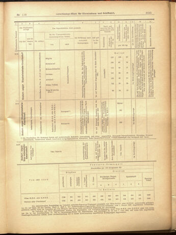 Verordnungs-Blatt für Eisenbahnen und Schiffahrt: Veröffentlichungen in Tarif- und Transport-Angelegenheiten 19001002 Seite: 37