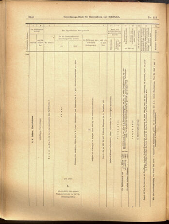 Verordnungs-Blatt für Eisenbahnen und Schiffahrt: Veröffentlichungen in Tarif- und Transport-Angelegenheiten 19001004 Seite: 12