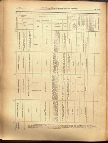 Verordnungs-Blatt für Eisenbahnen und Schiffahrt: Veröffentlichungen in Tarif- und Transport-Angelegenheiten 19001004 Seite: 14