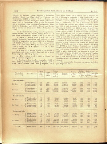 Verordnungs-Blatt für Eisenbahnen und Schiffahrt: Veröffentlichungen in Tarif- und Transport-Angelegenheiten 19001004 Seite: 20