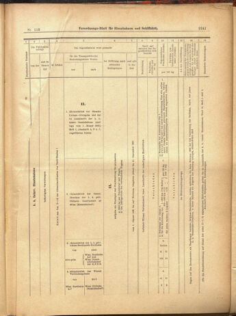 Verordnungs-Blatt für Eisenbahnen und Schiffahrt: Veröffentlichungen in Tarif- und Transport-Angelegenheiten 19001004 Seite: 29