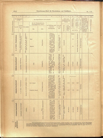 Verordnungs-Blatt für Eisenbahnen und Schiffahrt: Veröffentlichungen in Tarif- und Transport-Angelegenheiten 19001004 Seite: 30