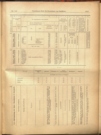 Verordnungs-Blatt für Eisenbahnen und Schiffahrt: Veröffentlichungen in Tarif- und Transport-Angelegenheiten 19001004 Seite: 31