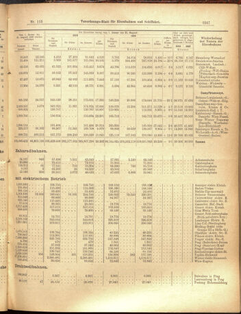 Verordnungs-Blatt für Eisenbahnen und Schiffahrt: Veröffentlichungen in Tarif- und Transport-Angelegenheiten 19001009 Seite: 11